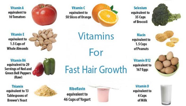 More hair after FUE hair Transplant? Find More About Best Hair Growth  Products